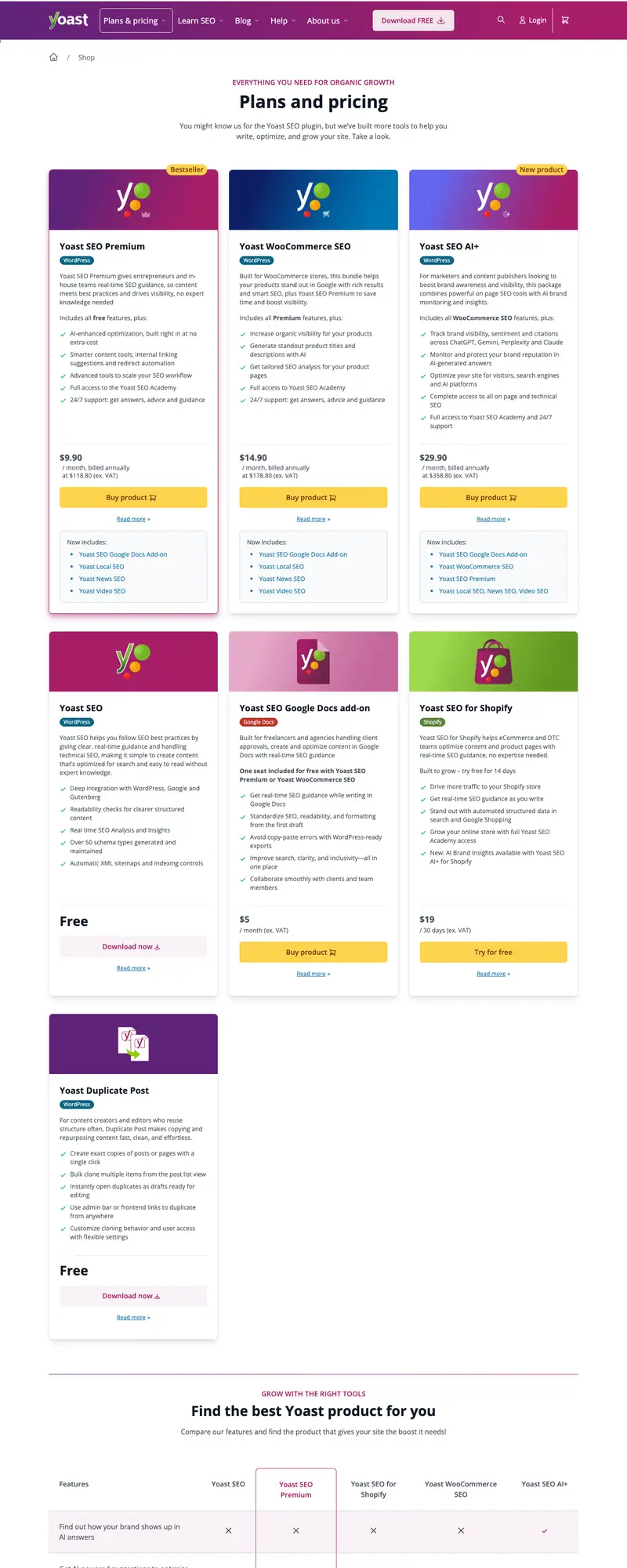 Mẫu web full trọn bộ 5 module yoast seo premium – bản quyền chỉ 500k